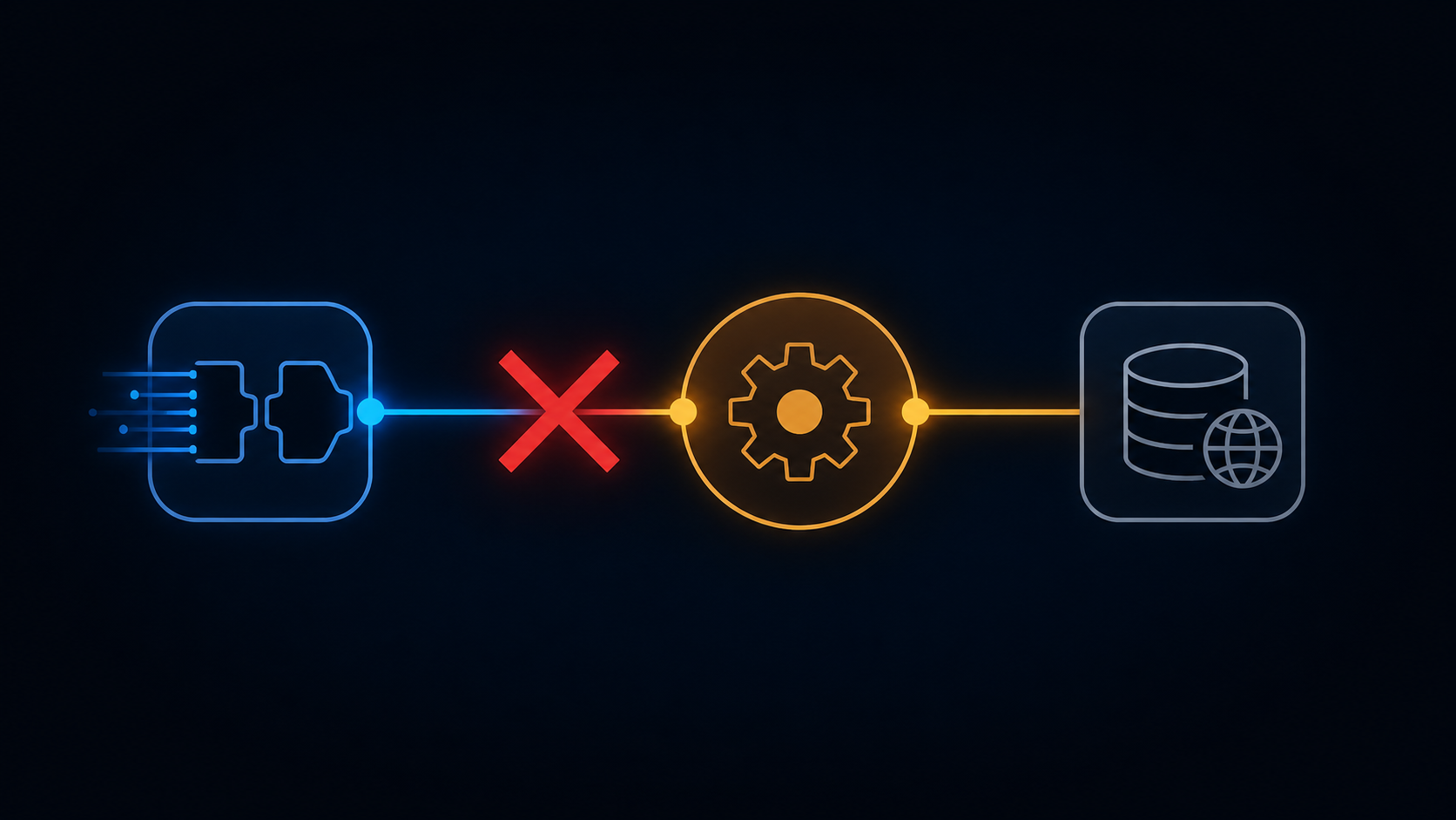 Simple diagram showing an MCP connection flowing directly into execution with a red X