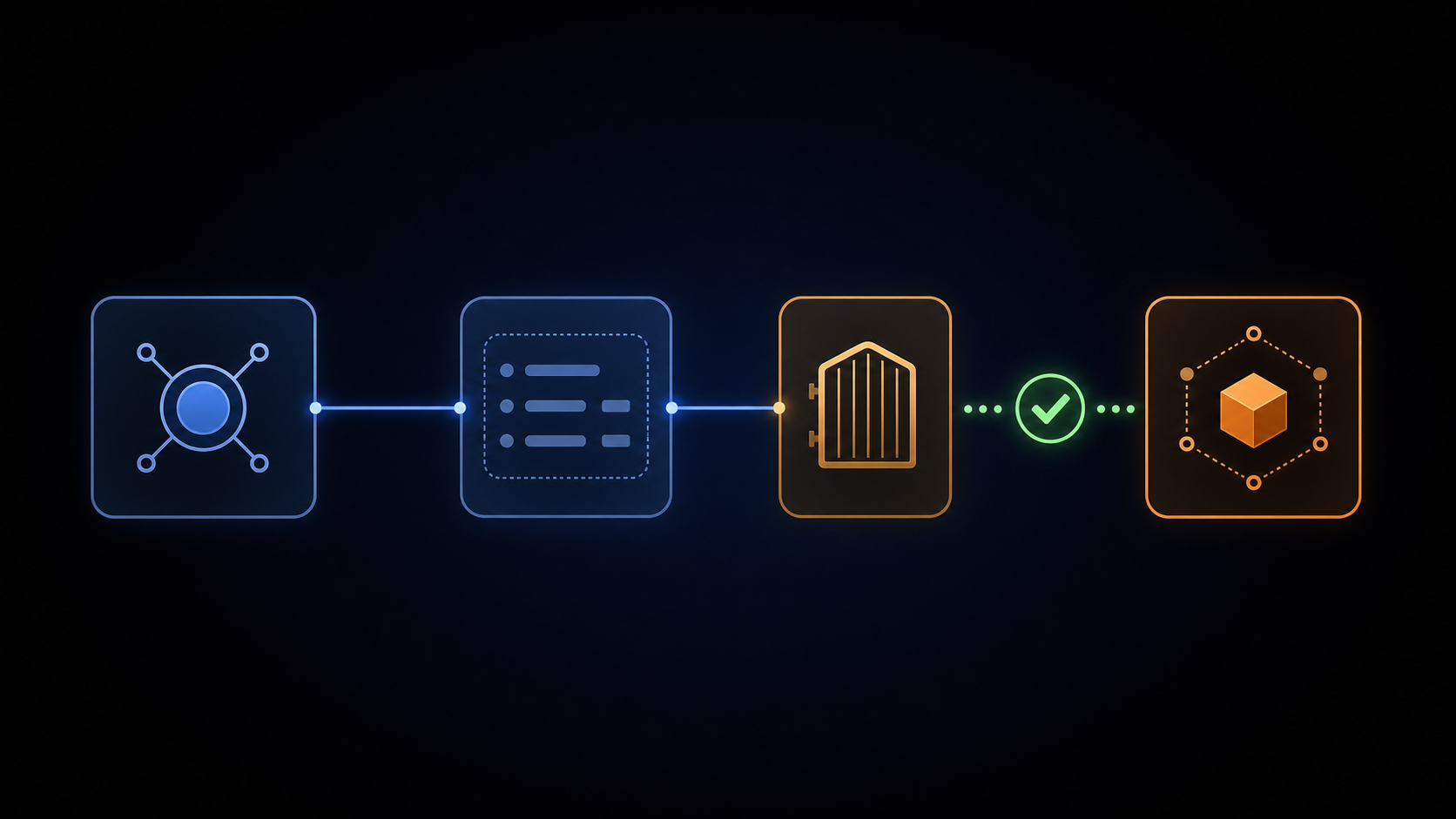 Simple diagram showing an MCP connection passing through preview and approval before separate execution authority with a green check